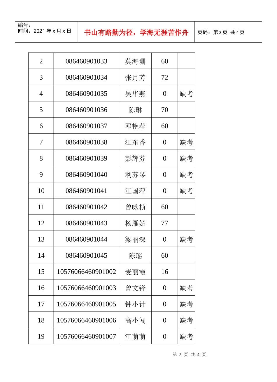 药物化学统考成绩_第3页
