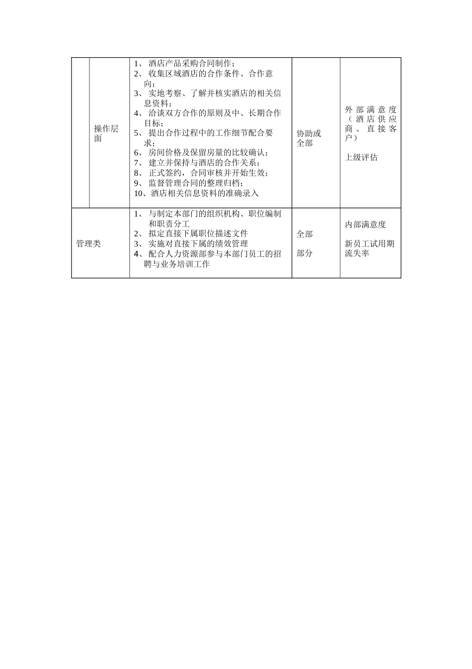 酒店业务部总经理岗位说明书_第3页
