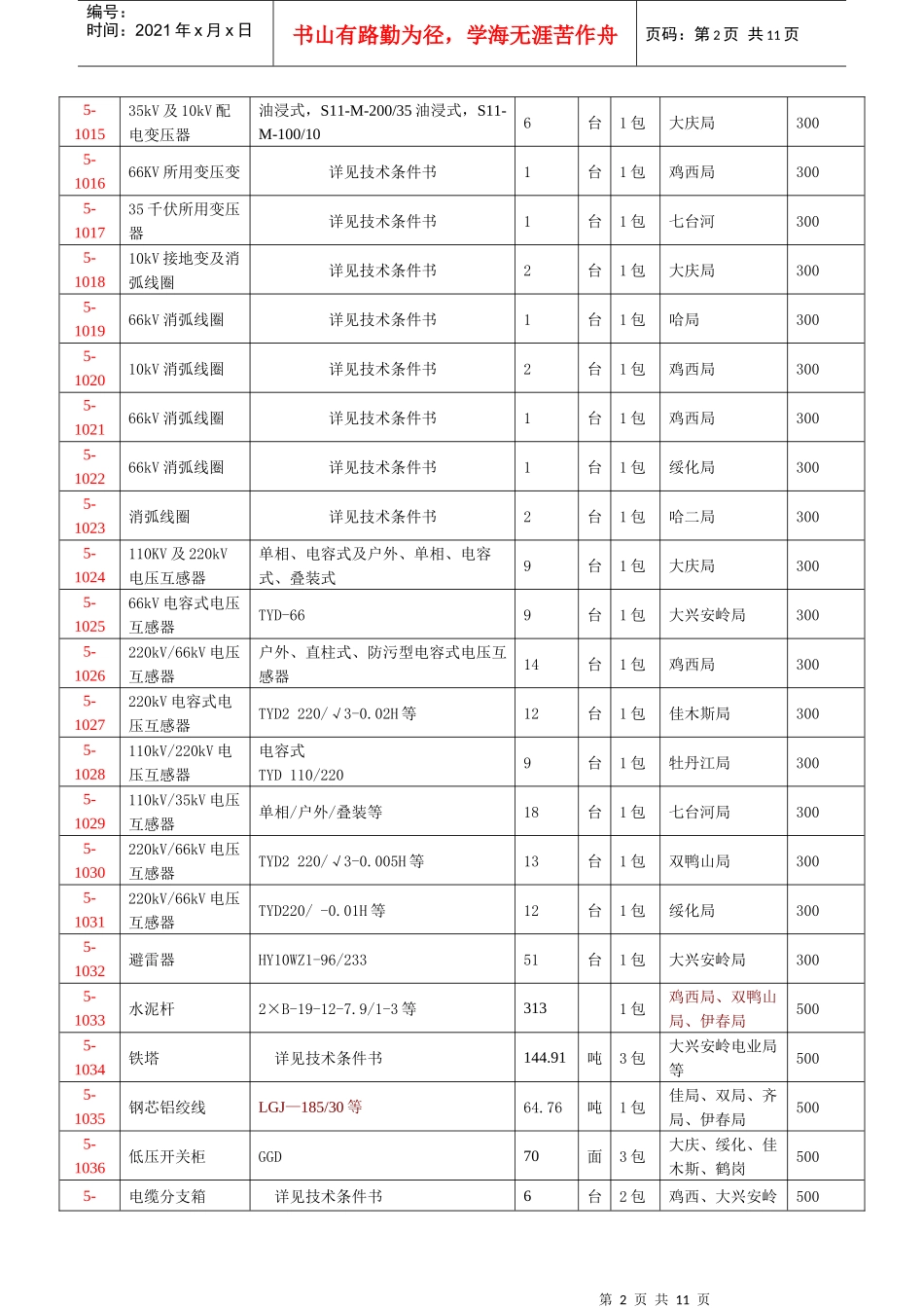 电缆分支箱 详见技术条件书_第2页