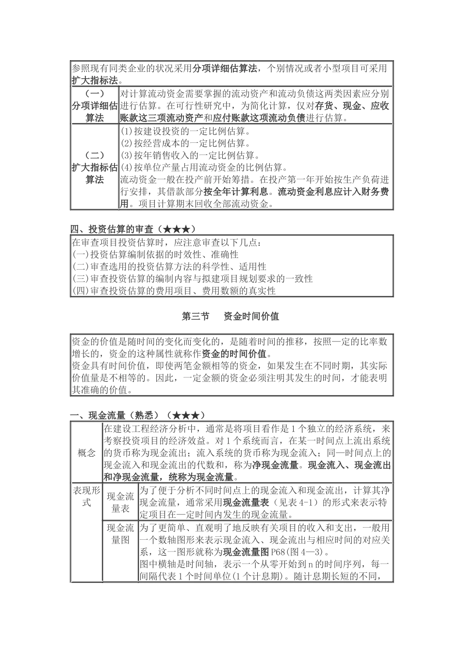 流动资金估算方法介绍_第3页