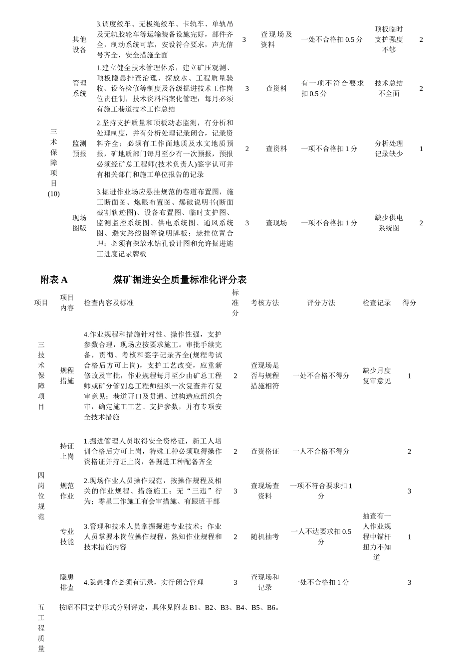 煤矿安全质量标准及考核评级办法_第2页