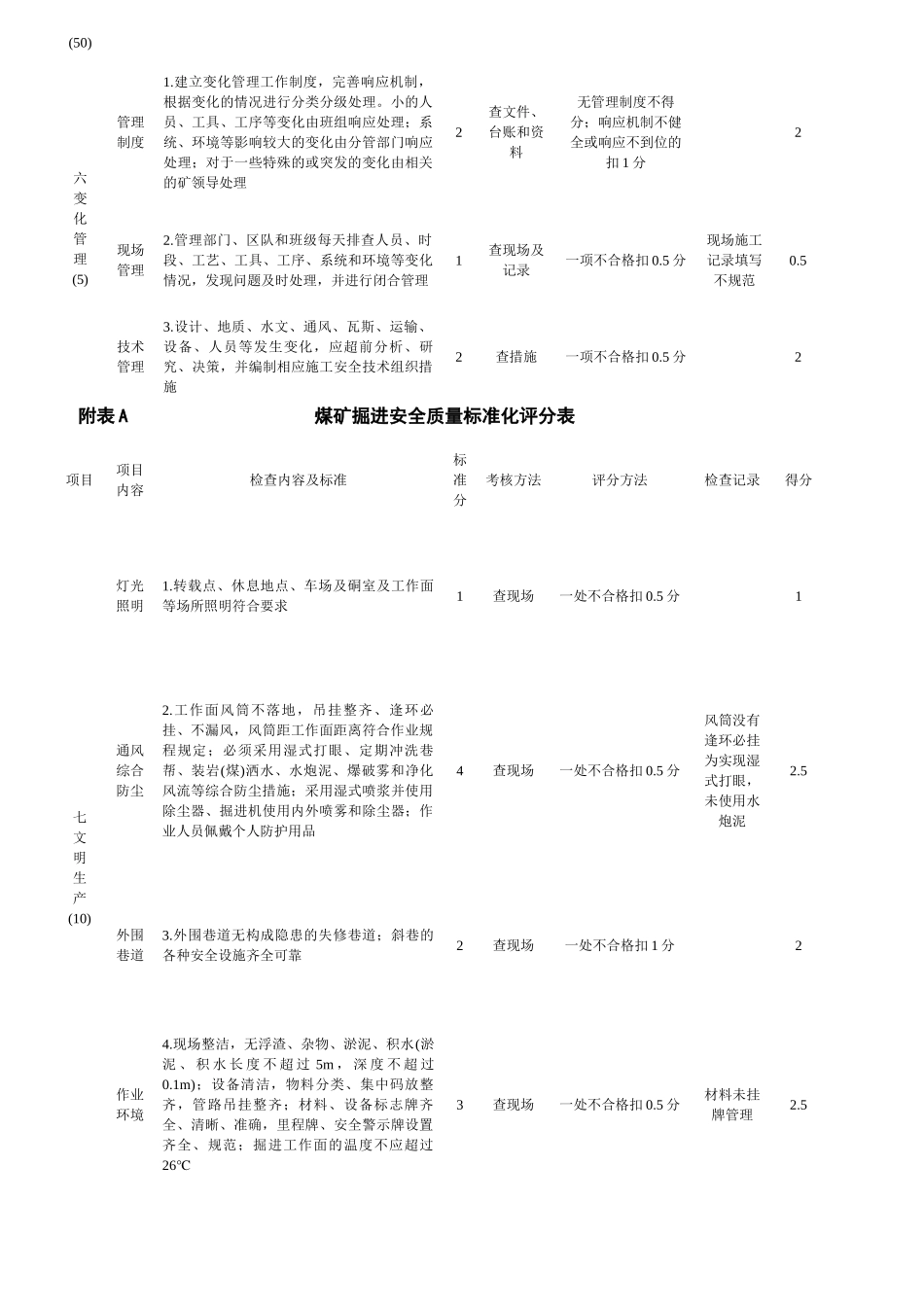煤矿安全质量标准及考核评级办法_第3页