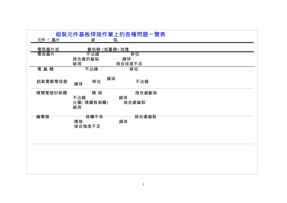 锡膏印刷——常见问题分析及对策_第3页