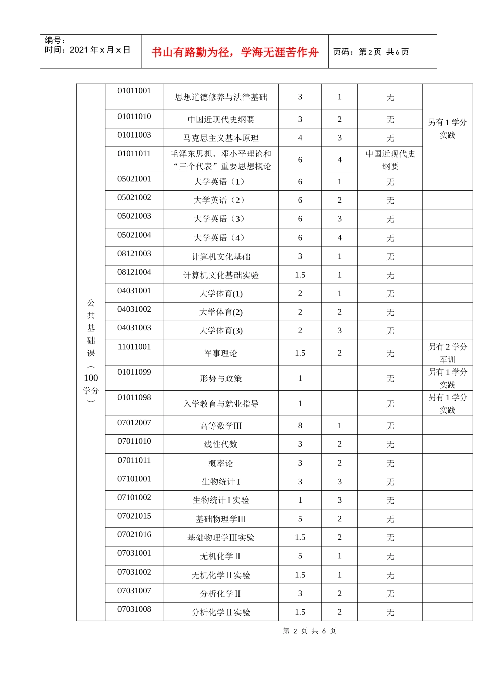 生物技术专业培养方案-生物技术专业人才培养方案_第2页