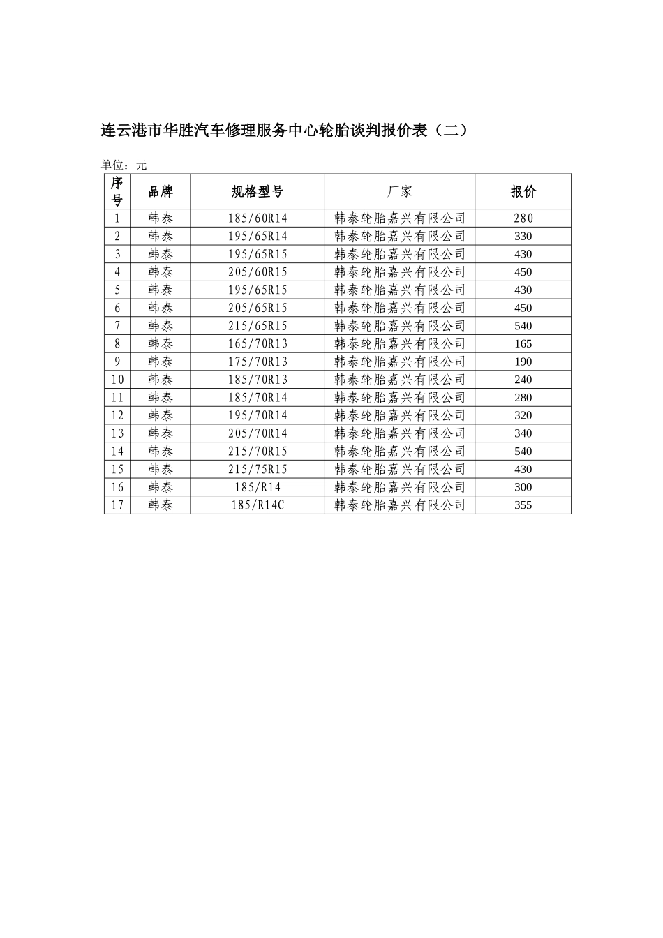 连云港市华胜汽车修理服务中心轮胎谈判报价表(一)_第2页