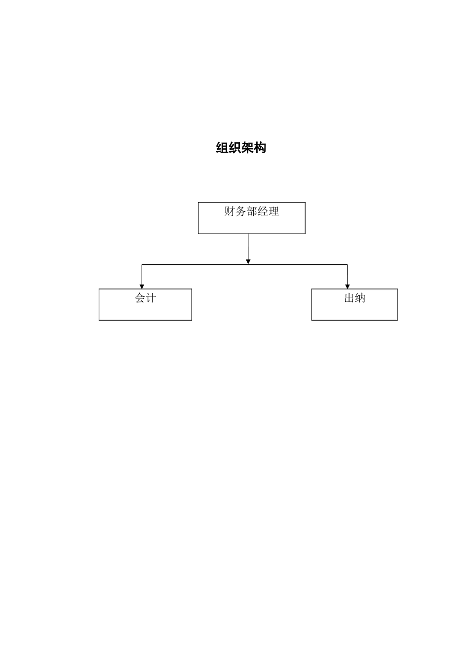 某某物业管理有限公司质量体系文件_第3页
