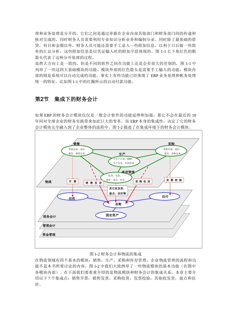 集成的会计系统介绍_第2页