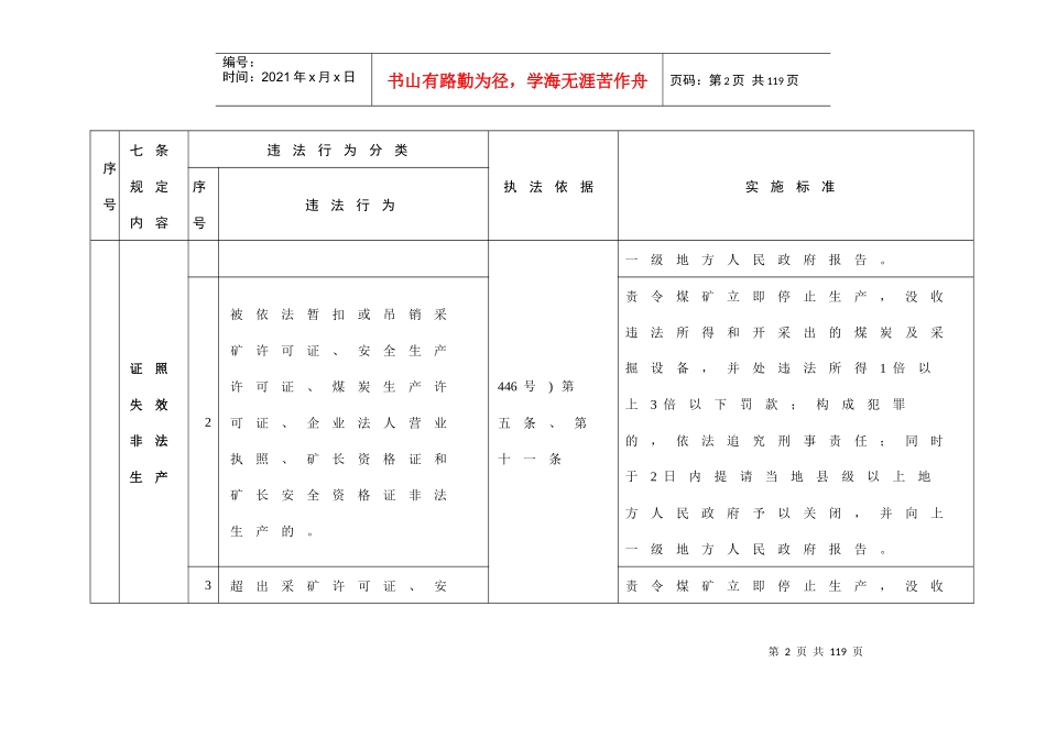 矿长保护矿工生命七条规定有关解读_第2页
