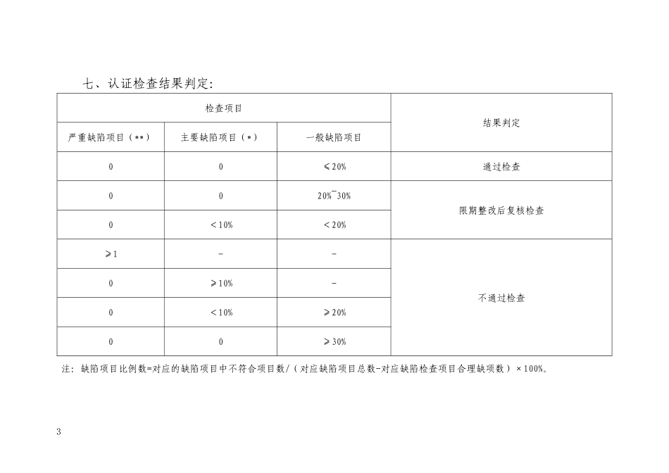 陕西省药品GSP认证现场检查评定标准(零售)_第3页