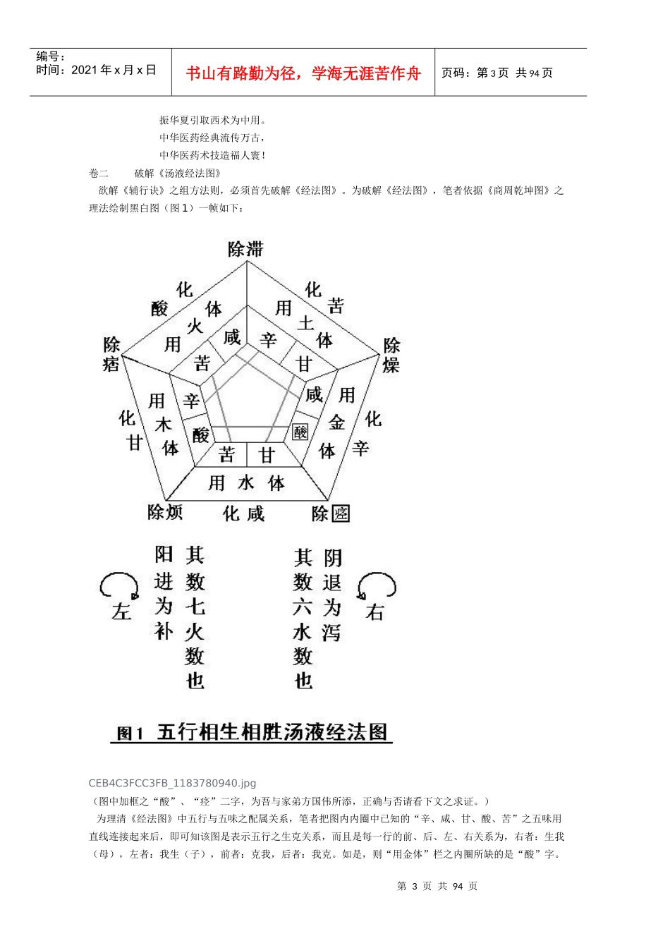 破解《汤液经法图》千古奥秘—《辅行诀脏腑用药法要》之组方法则解析_第3页