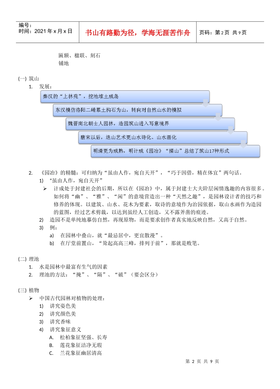 第七章 中国古代园林(复习资料)_第2页