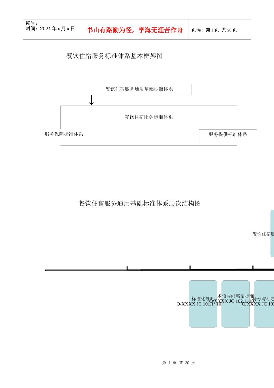餐饮住宿类标准体系框架图_第1页