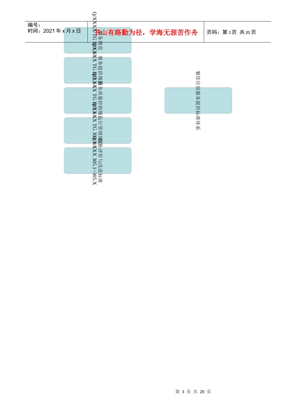 餐饮住宿类标准体系框架图_第3页