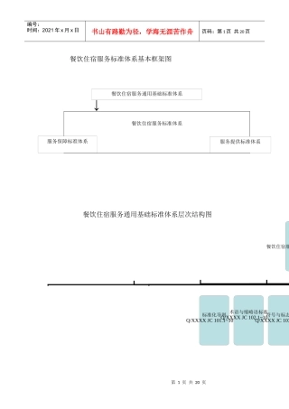 餐饮住宿类标准体系框架图