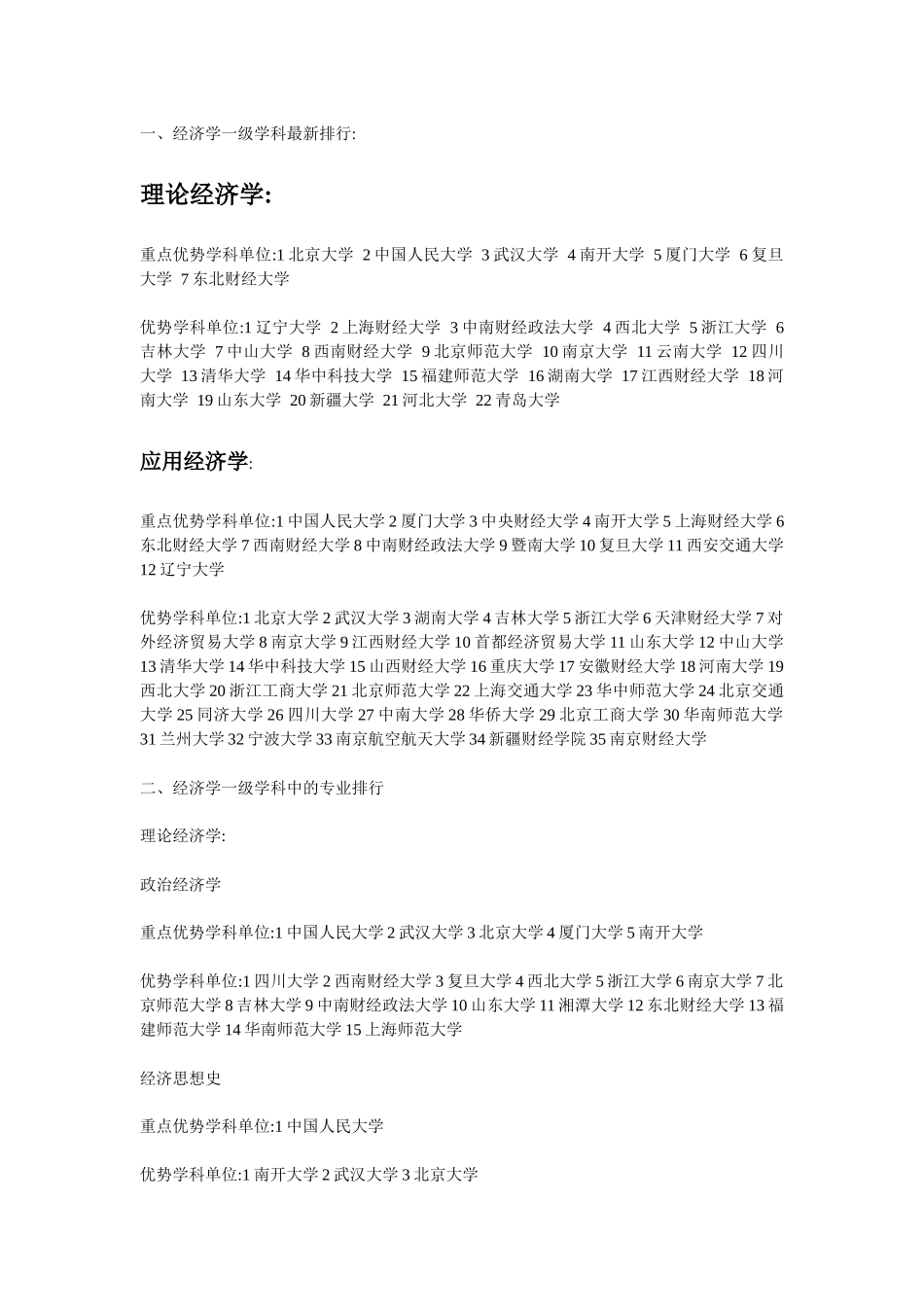 考研经济学各专业院校排名_第1页