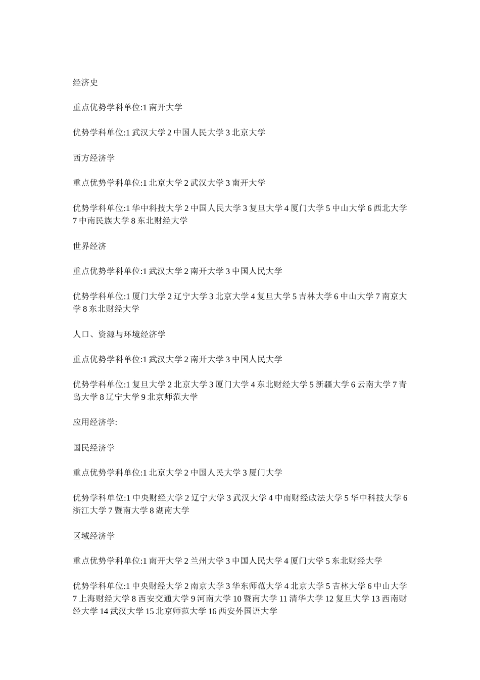 考研经济学各专业院校排名_第2页
