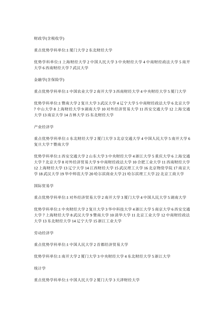 考研经济学各专业院校排名_第3页