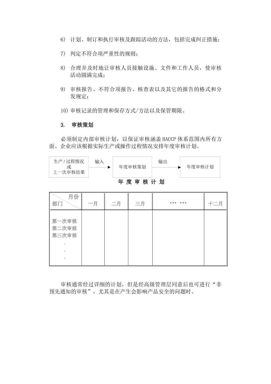 企业内部HACCP体系审核-word_第3页