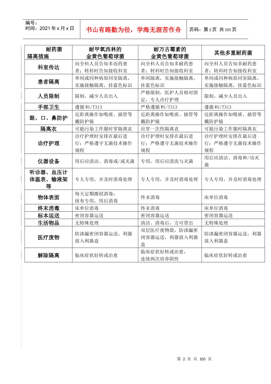 第五章多重耐药菌医院感染培训制度_第2页