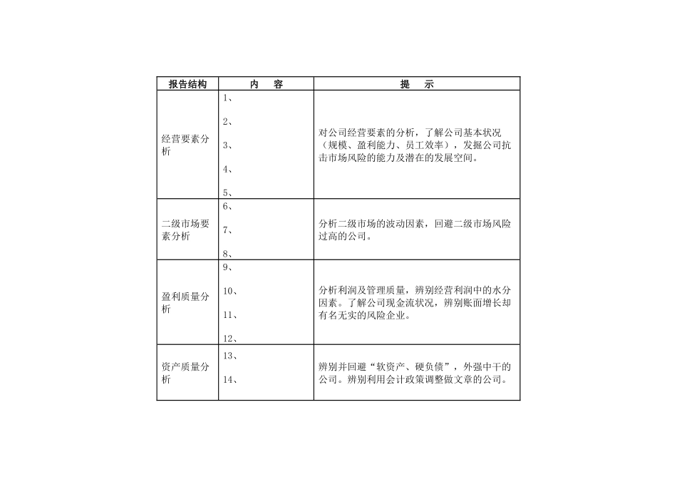 某公司财务精解报告_第2页