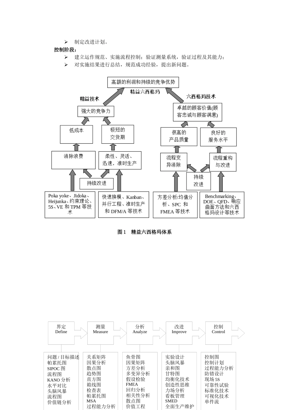 精益六西格玛简介_第3页