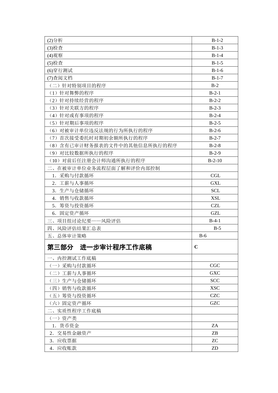 会计科目审计程序使用说明及底稿索引号列示_第3页