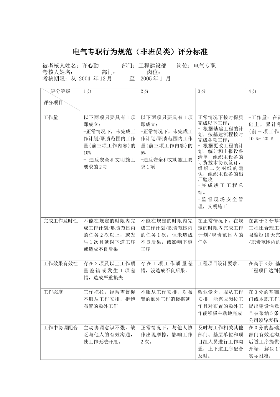 电气专职行为规范（非班员类）评分标准_第1页