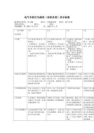 电气专职行为规范（非班员类）评分标准