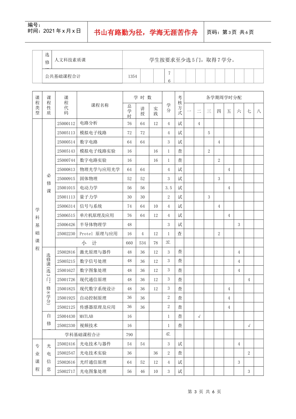 电子科学与技术(080606)专业培养计划_第3页