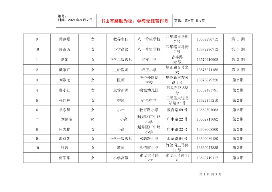 越秀区参加XXXX年市小学和幼儿园校医和保健教师公共卫生专业_第2页