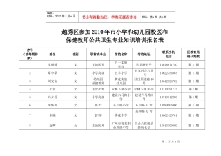 越秀区参加XXXX年市小学和幼儿园校医和保健教师公共卫生专业