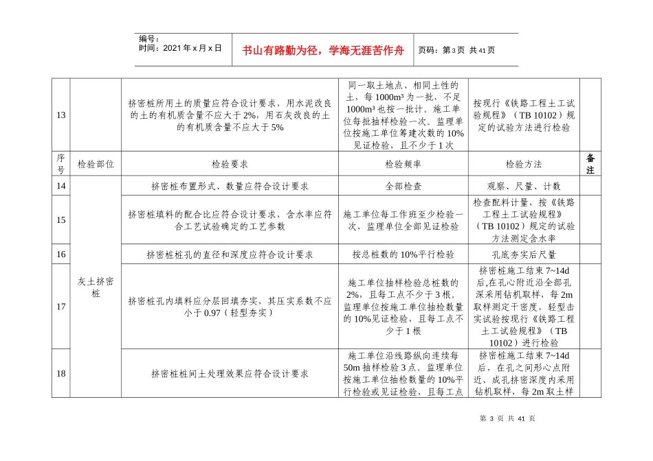 高速铁路隧道工程施工质量验收标准_第3页