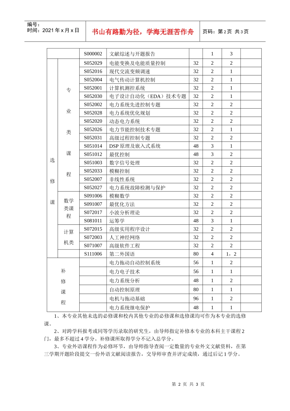 电力电子与电力传动学科硕士研究生培养方案_第2页