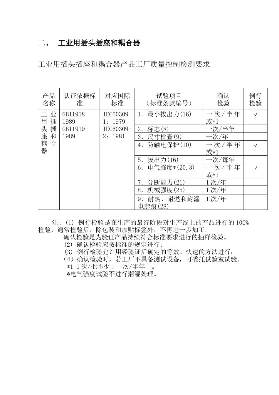 某工厂审查指南-工厂产品质量检测要求 --灵感感_第3页