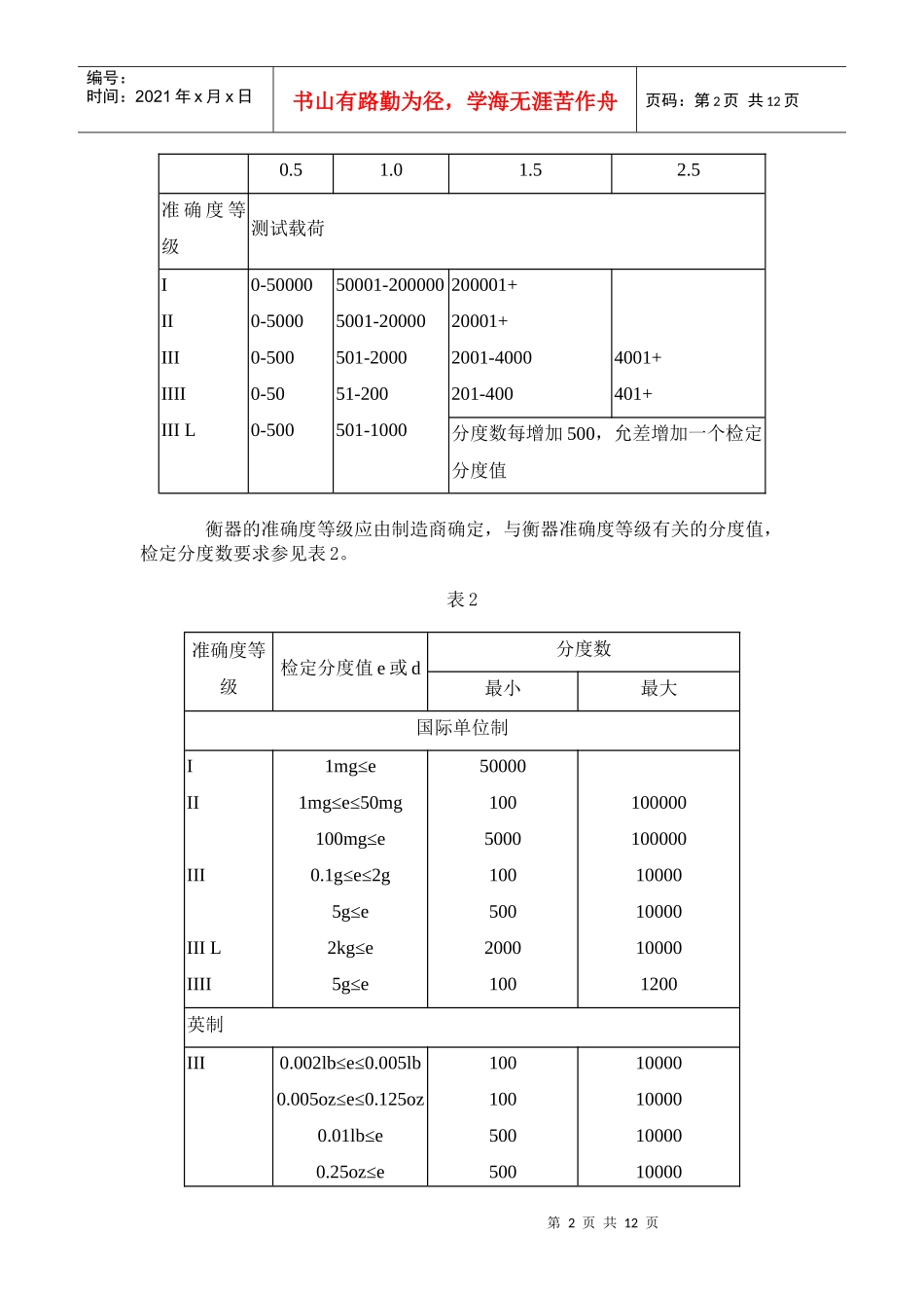 非自动数字电子衡器-NTEP计量产品评定程序_第2页