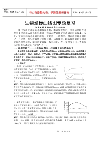 生物曲线图专题