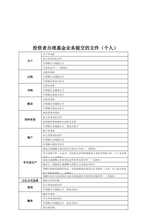 某银行基金交易规则须知