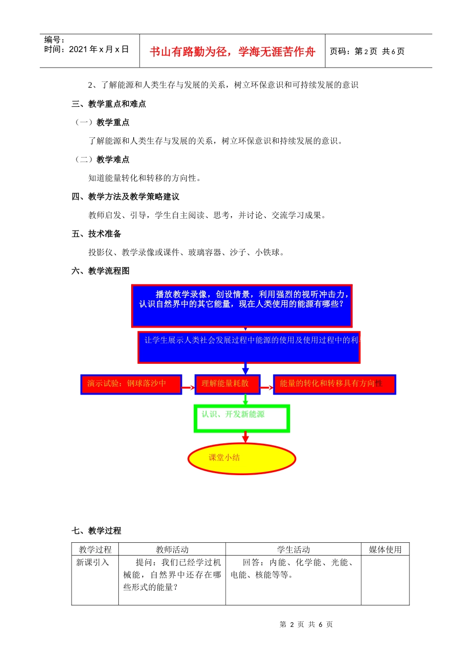 第六节能源的开发和利用(基础版)_第2页