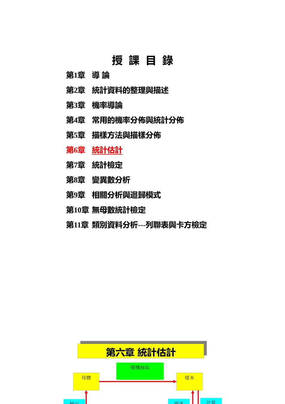品质统计原理-统计估计_第1页