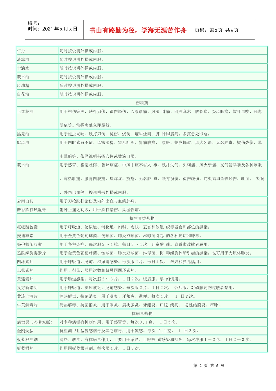 野外训练常备药品_第2页