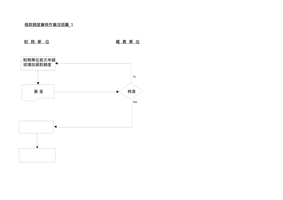 某外资上市公司的内控循环方案_第3页