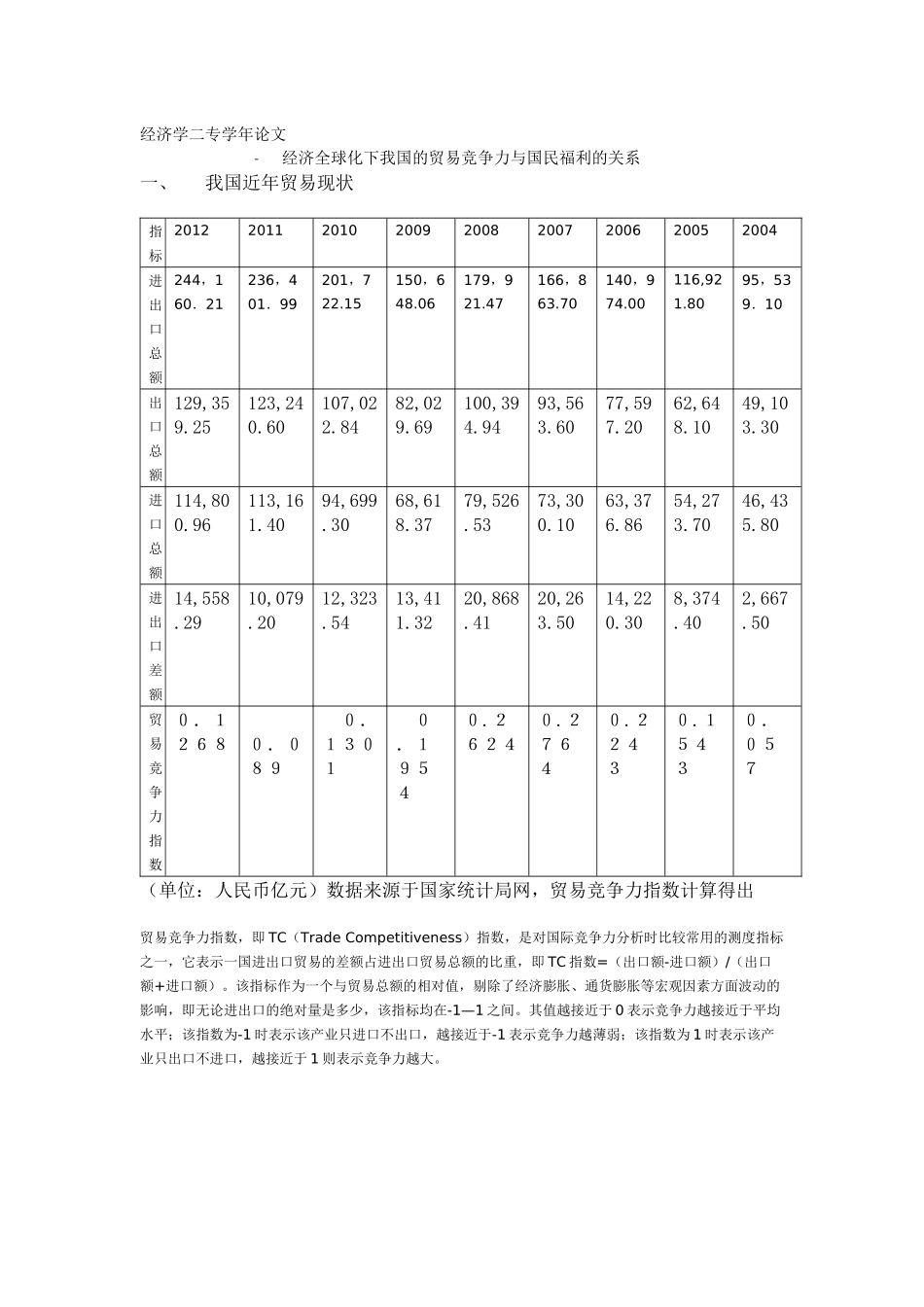 经济全球化下近年我国的贸易竞争力与国民福利的关系_第1页