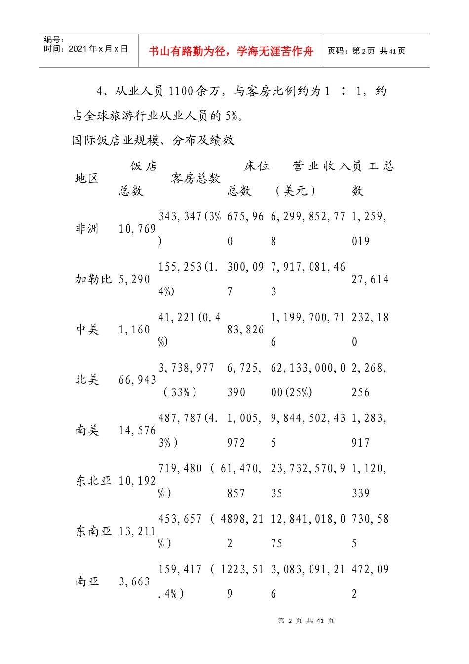 酒店管理学第5章当今酒店业及其发展趋势_第2页