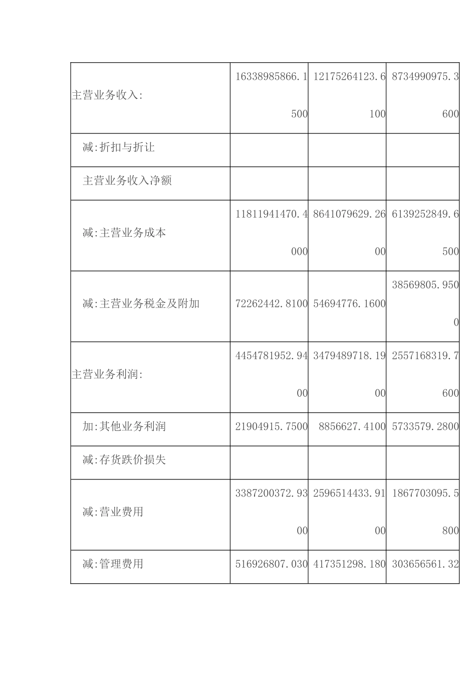 内蒙古伊利公司财务报表分析_第2页