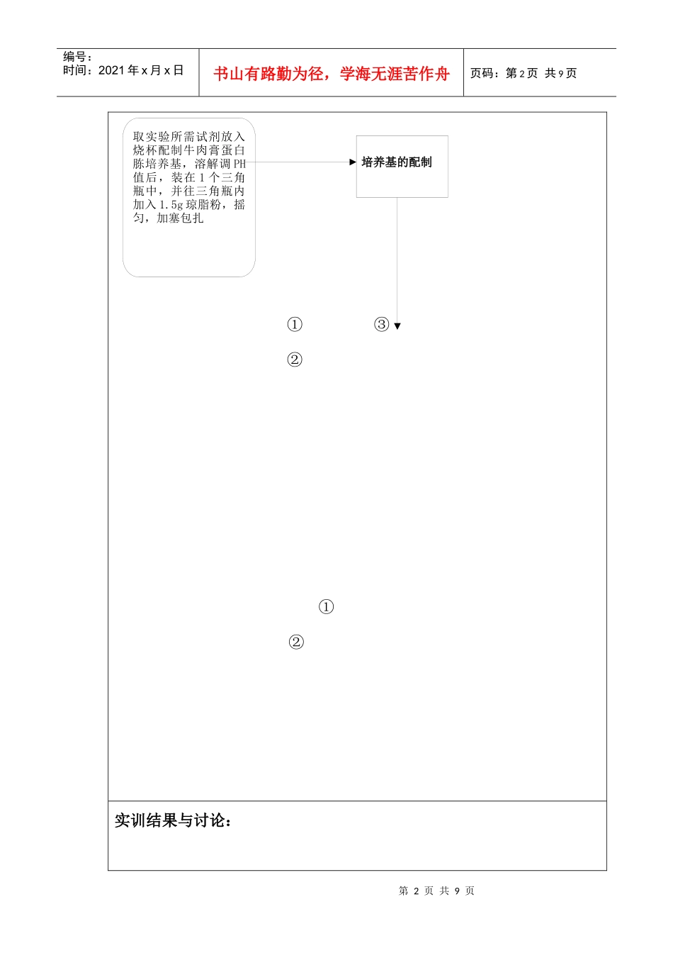 空气环境微生物检测报告_第2页