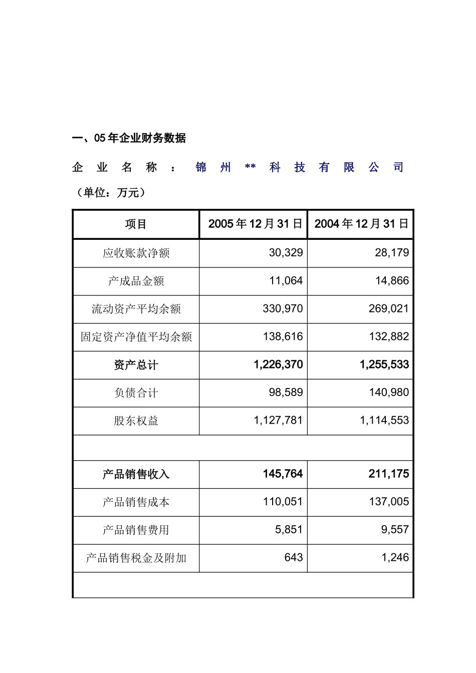 某科技公司财务分析报告范文_第2页