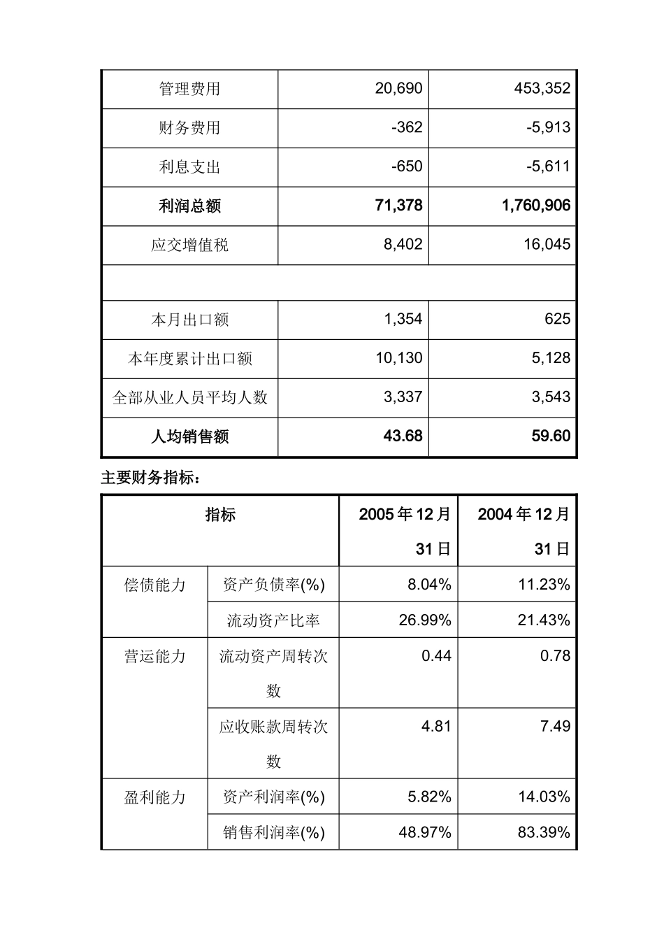 某科技公司财务分析报告范文_第3页