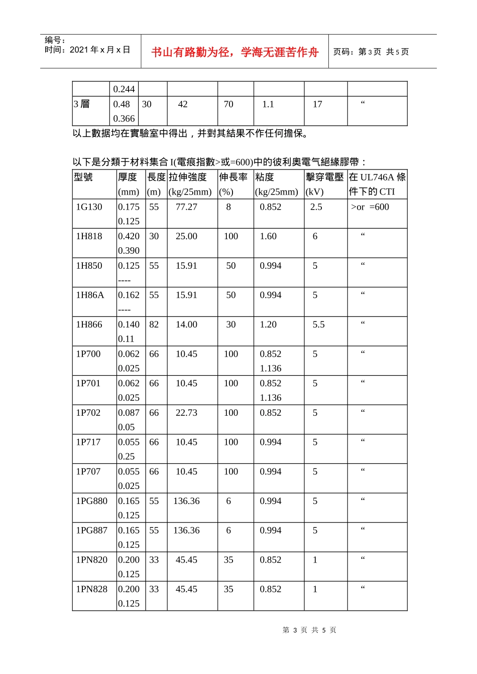 电气绝缘胶带的相对电痕指数(CTI)_第3页