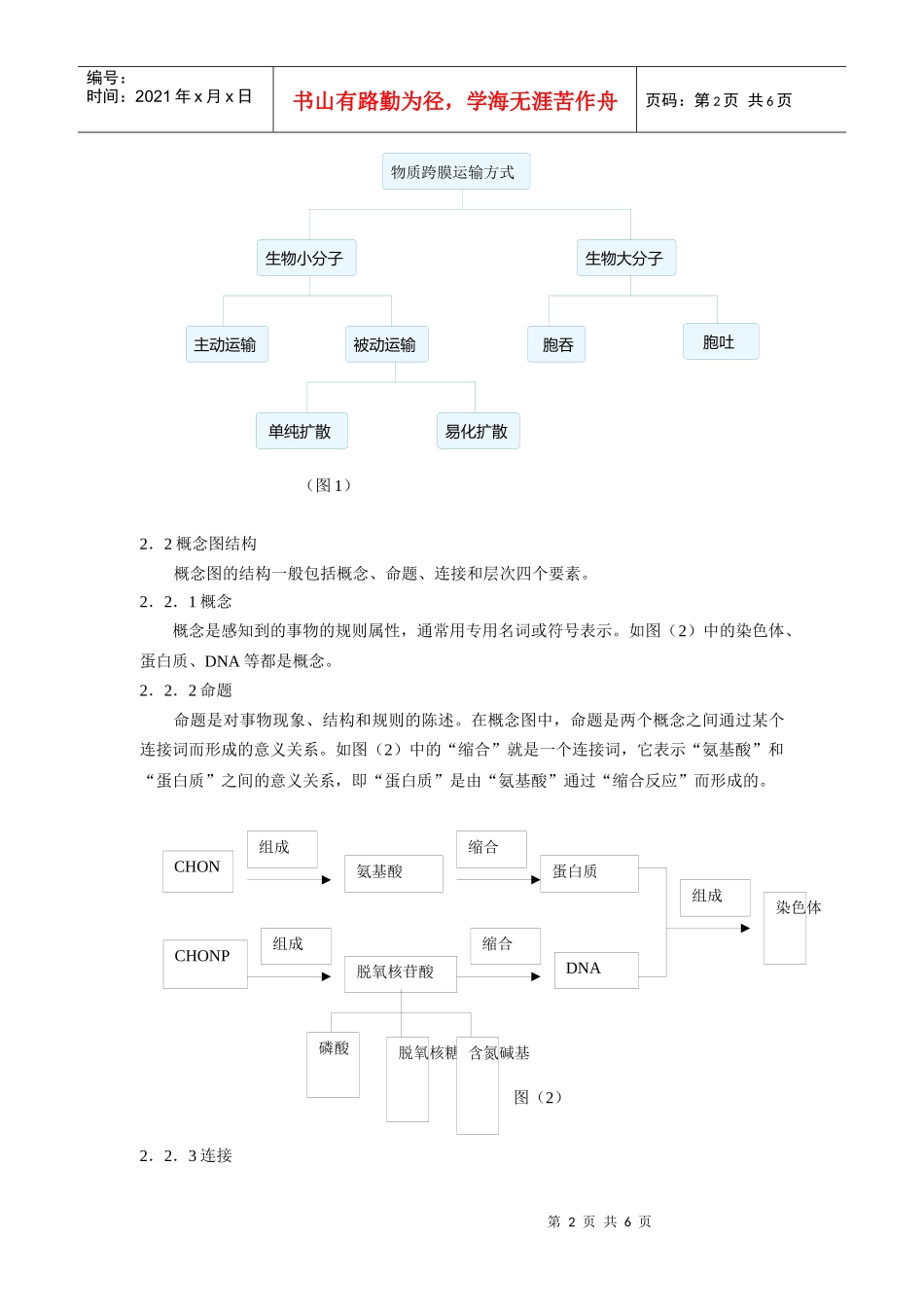 高中生物教学中概念图的构建和作用_第2页
