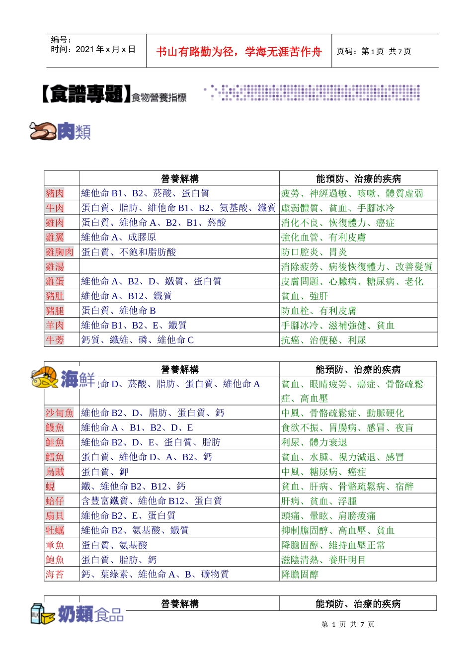 食物营养指标表_第1页